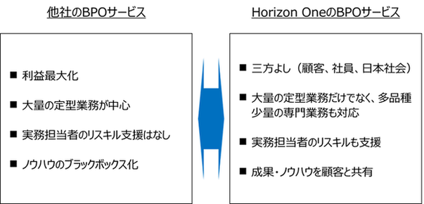 他社との連携モデル